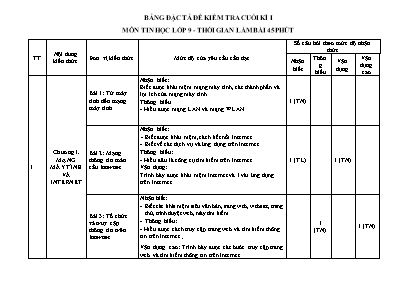 Bang đăc ta, ma trận và đê kiêm tra cuối kì I môn Tin học Lớp 9 - Năm học 2022-2023 - Trường THCS Hoàn Kiếm (Có đáp án)